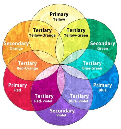 Coloring Mandalas How To Choose Colors To Create Color Harmony How