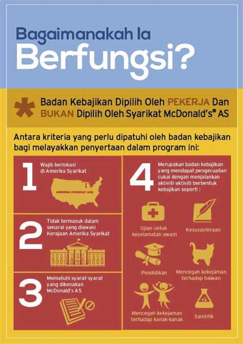 Bab 3 objektif objektif diwujudkan untuk tujuan merealisasikan visi dan misi syarikat serta merupakan matlamat khusus dan pencapaian yang boleh dinilai dengan terperinci berasaskan kepada tempoh masa yang telah ditetapkan (haim hilman abdullah, 2005). Visi Misi Dan Objektif Syarikat Mcdonald Malaysia