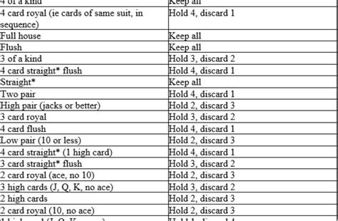 Ritz poker playing cards are 100% plastic and are washable. Video Poker Basic Strategy Card - The Video Poker Guide