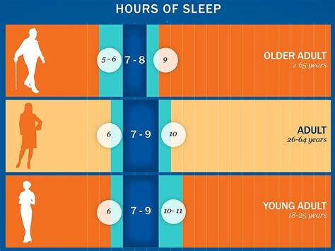 As a sleep researcher and sleep educator, the most common question i get is, how do i know how much sleep i need? it's a tricky question because the benefits of first, we need to review important fundamentals of sleep and wake regulation, otherwise the guidance here won't make much sense. Does age affect how much sleep you need? - Business Insider