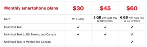 Verizon Unveils New Pre Paid Plans Ranging From 30 To 60