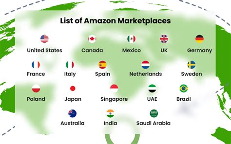 How To Sell Internationally Through Amazon Global Selling