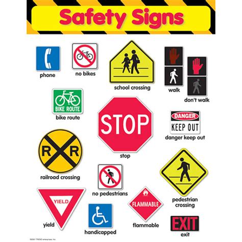 Safety Signs Learning Chart Kool And Child