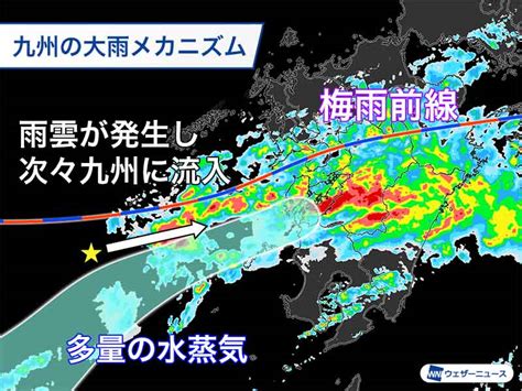 Jun 29, 2021 · 線状降水帯の定義は、「次々と発生する発達した雨雲（積乱雲）が列をなした、組織化した積乱雲群によって、数時間にわたってほぼ同じ場所を. 九州の記録的大雨 多量の水蒸気で線状降水帯を形成（2020年7月4 ...