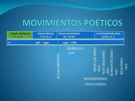 Ppt Movimientos PoÉticos Powerpoint Presentation Free Download Id