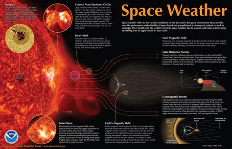 Space Weather Infographic