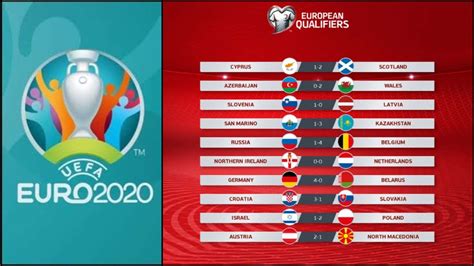 Euro 2020 Qualifier Netherlands Germany And Croatia Qualify