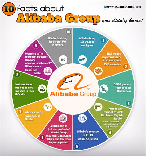 infizia: Chinese e-commerce giant - Alibaba Group