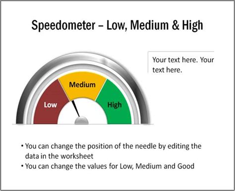 5 Creative Powerpoint Speedometer Charts