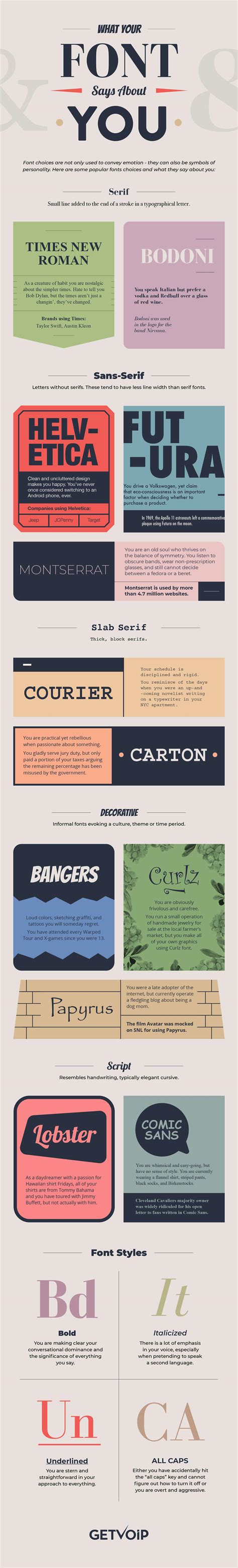 What Your Font Says About You Blog About Infographics And Data