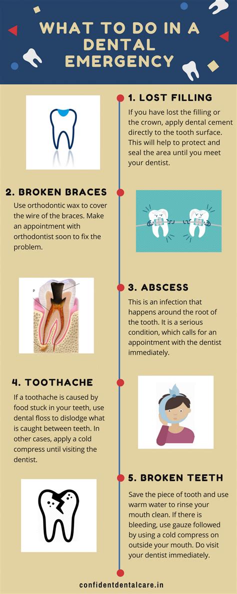 What To Do In A Dental Emergency Infographic Dental Emergency