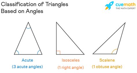 Classification Of Triangles Definition Types Examples