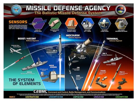 Missile Defense Official Helps Pentagon Celebrate Engineers Week Us