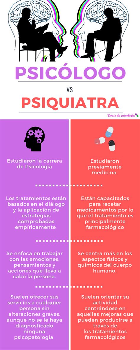 Diferencias Y Semejanzas Entre Un Psicﾃｳlogo Y Un Psiquiatra Es Hot