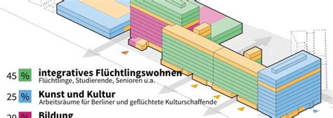 Log in to leave a tip here. VernetzungsRatschlag zur Entwicklung des Haus der ...
