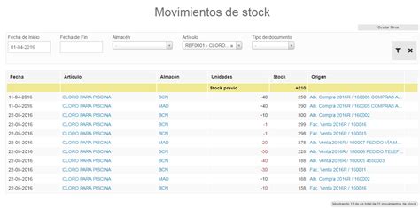 Gestión De Stock E Inventario Repasat