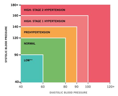 Everyone's blood pressure will be slightly different. Blood Pressure Checking - Find a provider near you