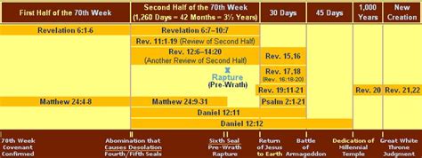 Book Of Daniel Timeline By Verse Comfortleqwer