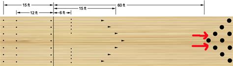 Kat sini bukan takat bowling kelapa.sebenarnya ada jugak cabaran untuk mengukur kelapa tau,.kukur kelapa.alaaa yang cara tradisional menghasilkan kelapa parut tu. ShafMechy Punya Blog: Sedikit Tips Untuk Main Bowling suka ...