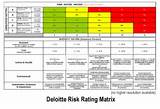 Security Risk Assessment Matrix Xls Pictures