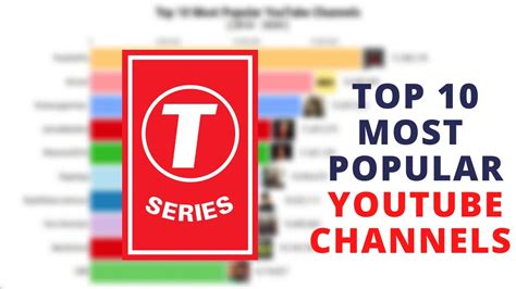 Top 10 Most Popular Youtube Channels Top 10 Most Popular Youtube
