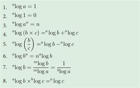 Definisi Dan Sifat Sifat Logaritma Materi Bab 1 Matematika Kelas X SMA