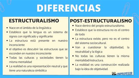 Diferencias Entre Estructuralismo Y Postestructuralismo Resumen