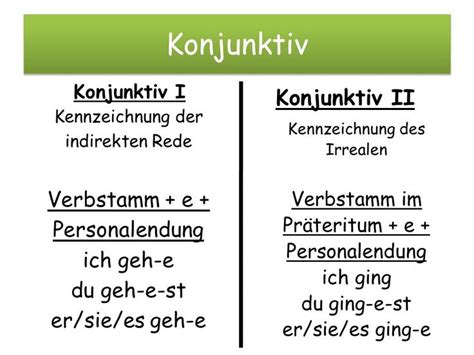 Konjunktiv Konjunktiv Konjunktiv 1 Deutsch Lernen