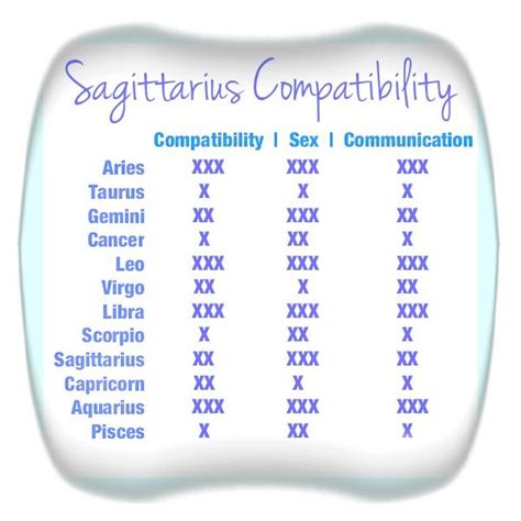 Sagittarius Compatibility H Ada Googlom Aquarius Relationship Zodiac Signs Cancer Aquarius