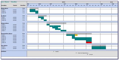 Excel Template Project Timeline W1fdl Best Of Project Timeline Template