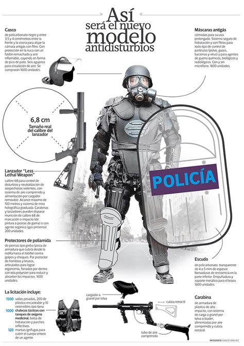 El Pro Gastará 127 Millones En Equipamiento Policial Para Reprimir