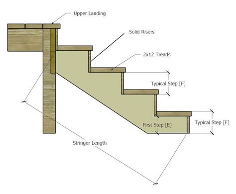 Stair Stringer Diagram Stairs Stringer Stairs Building Stairs