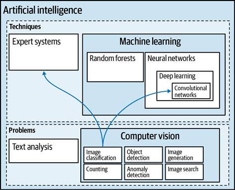 Machine Learning For Computer Vision Practical Machine Learning