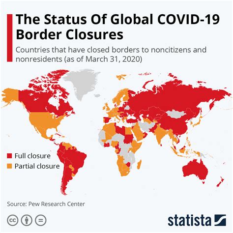 Chart The Status Of Global Covid 19 Border Closures Statista