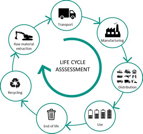 Life Cycle Assessment Lca The Key To A Sustainable Energy Storage Cic Energigune