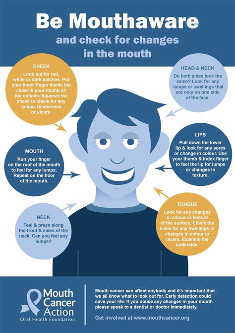 How To Spot Mouth Cancer St Michaels Orthodontics