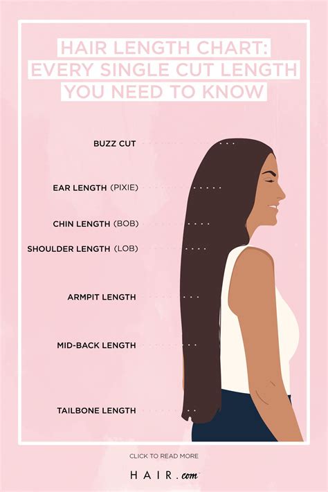 Hair Length Chart Every Single Cut Length You Need To Know