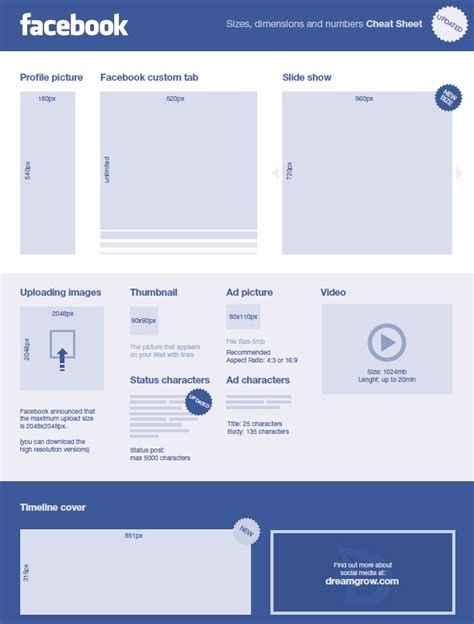 Facebook Cheat Sheet All Image Sizes Dimensions And Templates 2021