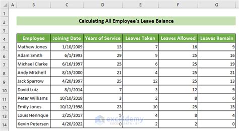 How To Calculate Leave Balance In Excel With Detailed Steps