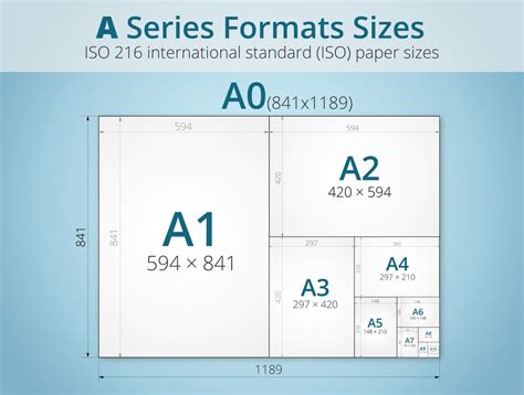 Paper Formats Standard Sizes And Typical Uses Pixartprinting
