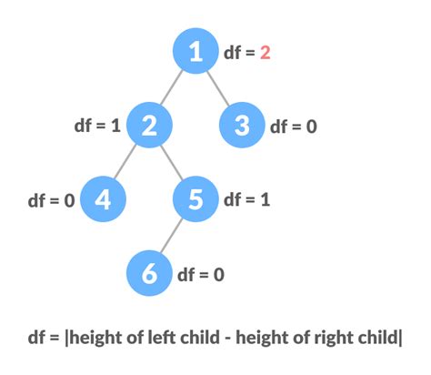 Drawing A Balanced Binary Tree Williams Rectelon75