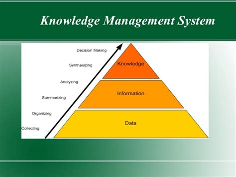 What Is Knowledge Management System Edsi The 10 Step Guide To Riset