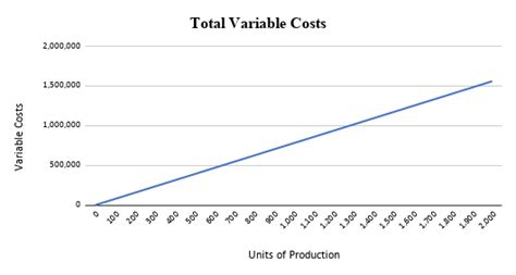 Fixed And Variable Costs Managerial Accounting