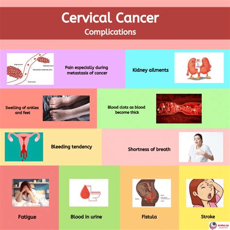 Cervical Cancer Complications