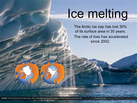 Ice Melting The Arctic Ice