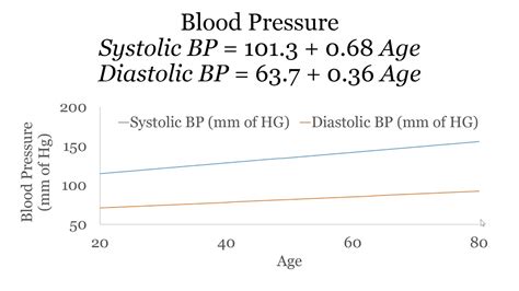 How To Estimate Normal Blood Pressure Youtube