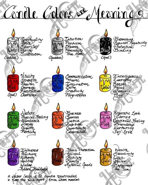 Candle Magic Spells Jar Spells Wiccan Magic Wiccan Spells White