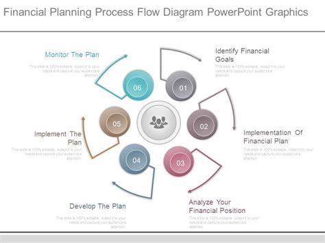 Financial Planning Process Flow Diagram Powerpoint