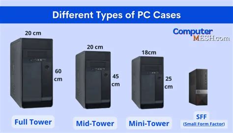 Types Of Computer Cases 4 Different Computer Case Sizes