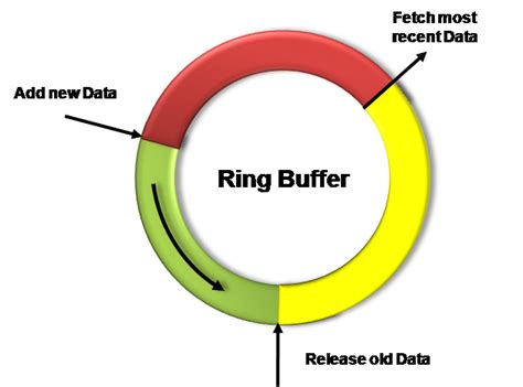 Ordering a ring can be tricky if you aren't sure about your ring size. Linux Industrial I/O Subsystem Analog Devices Wiki